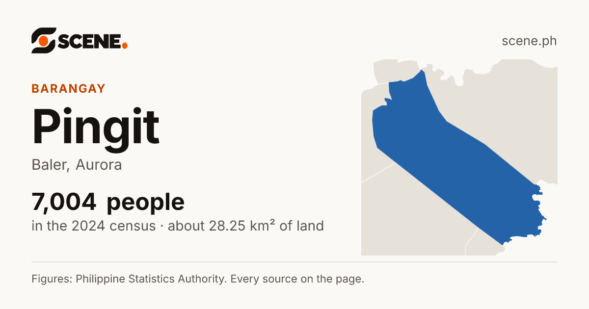 Pingit, Baler, barangay: 7,004 people in the 2024 census