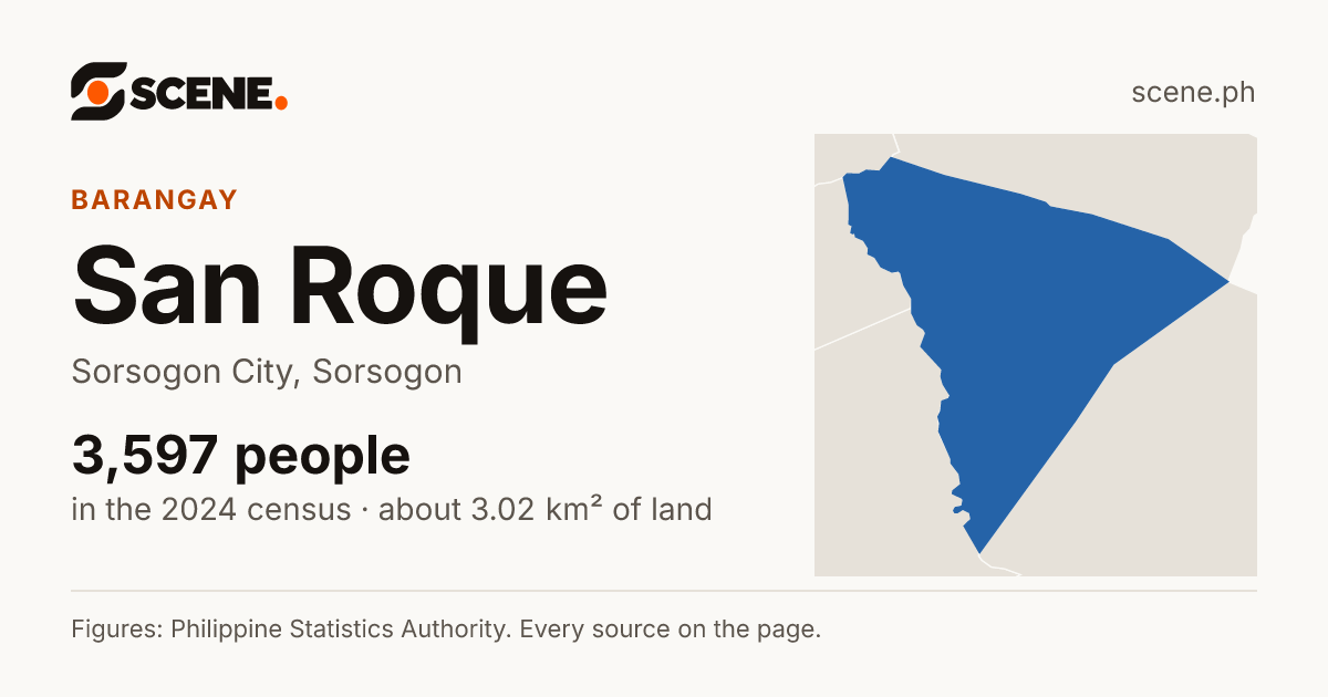 San Roque, Sorsogon City, barangay: 3,597 people in the 2024 census