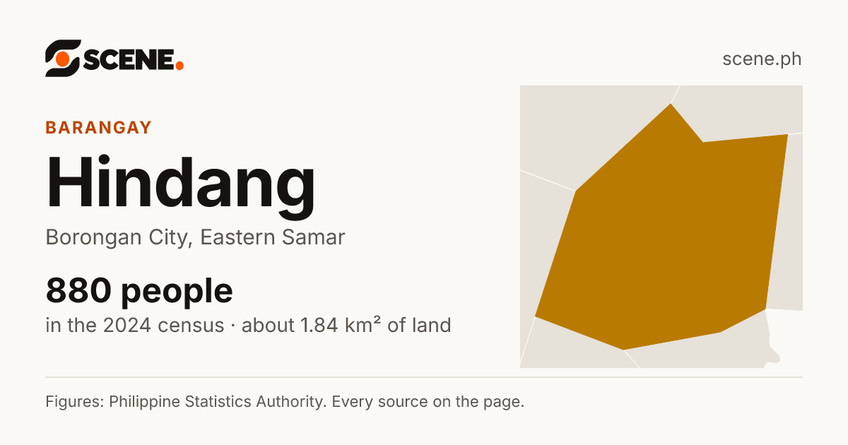 Hindang, Borongan City, barangay: 880 people in the 2024 census
