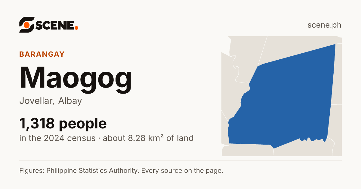 Maogog, Jovellar, barangay: 1,318 people in the 2024 census