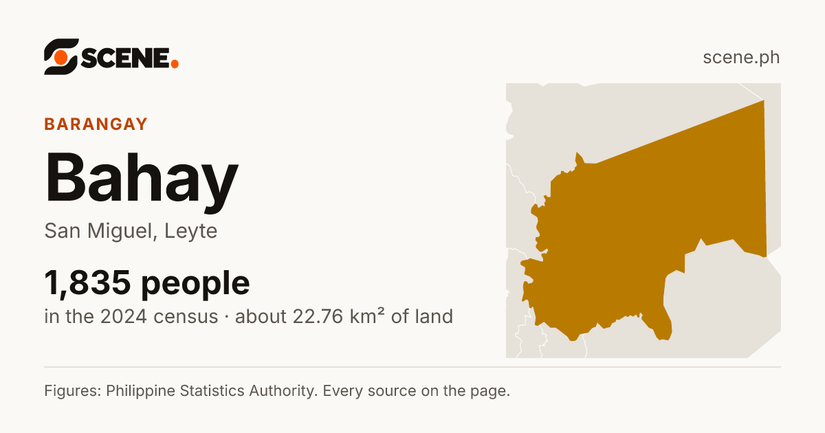 Bahay, San Miguel, barangay: 1,835 people in the 2024 census