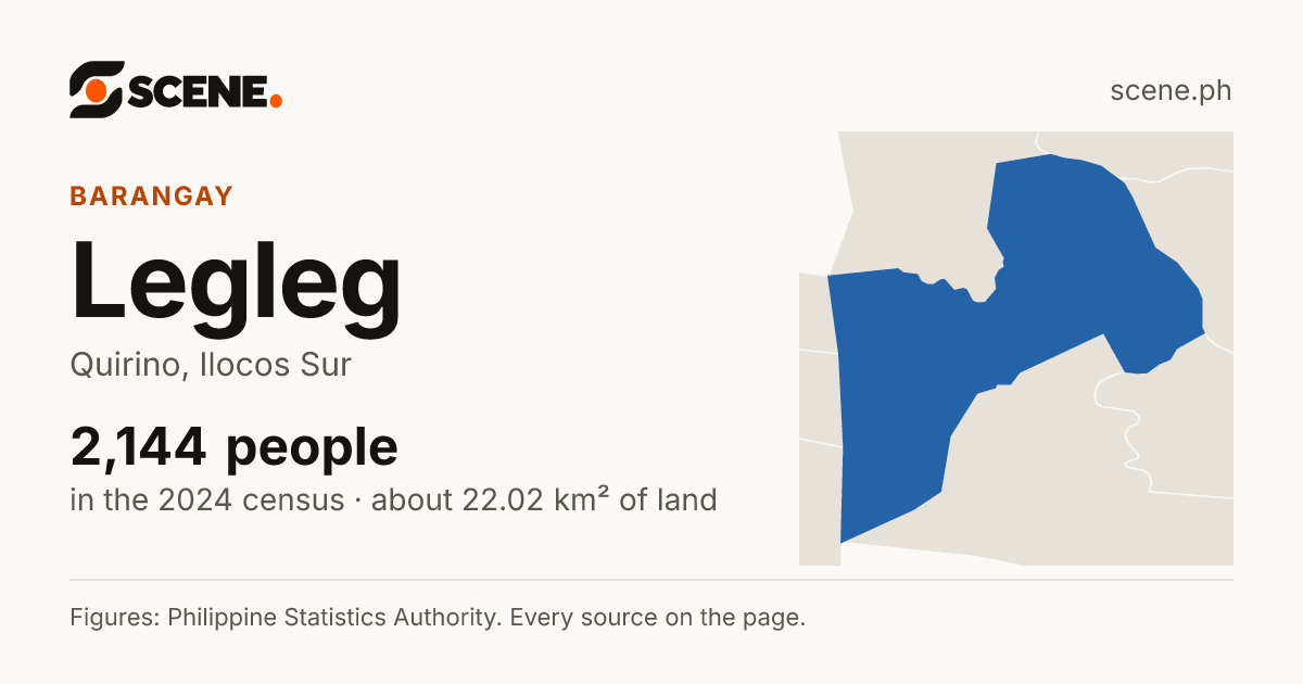 Legleg, Quirino, barangay: 2,144 people in the 2024 census