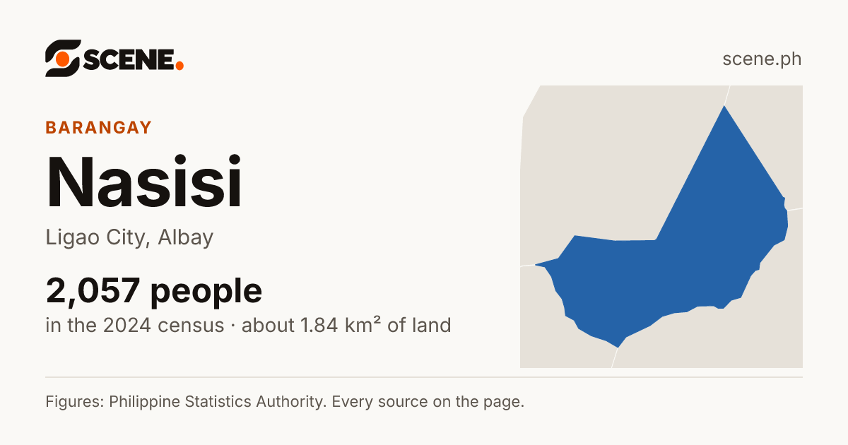 Nasisi, Ligao City, barangay: 2,057 people in the 2024 census