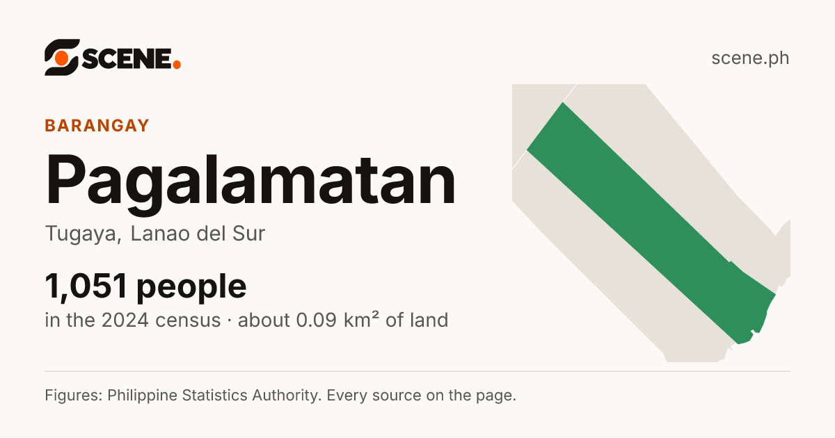Pagalamatan, Tugaya, barangay: 1,051 people in the 2024 census