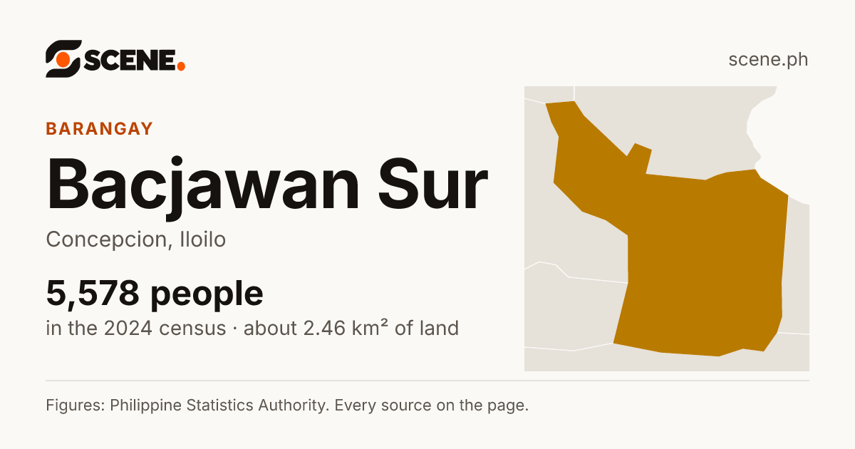 Bacjawan Sur, Concepcion, barangay: 5,578 people in the 2024 census