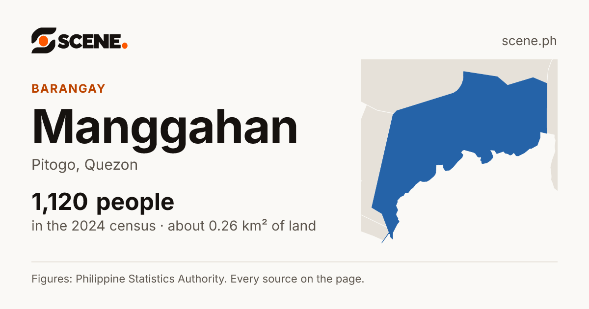 Manggahan, Pitogo, barangay: 1,120 people in the 2024 census