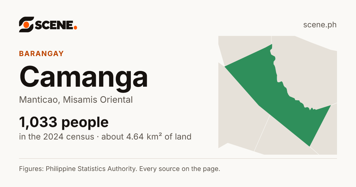 Camanga, Manticao, barangay: 1,033 people in the 2024 census