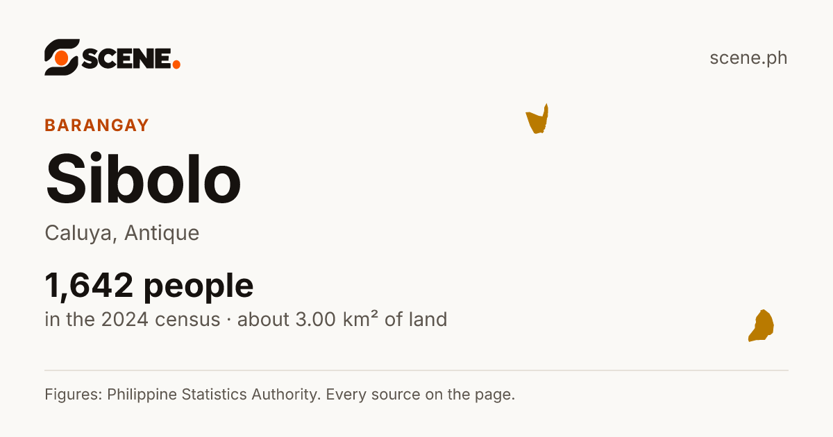 Sibolo, Caluya, barangay: 1,642 people in the 2024 census