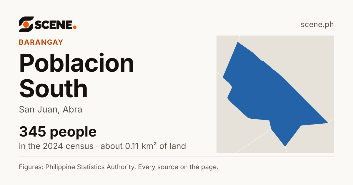 Poblacion South, San Juan, barangay: 345 people in the 2024 census
