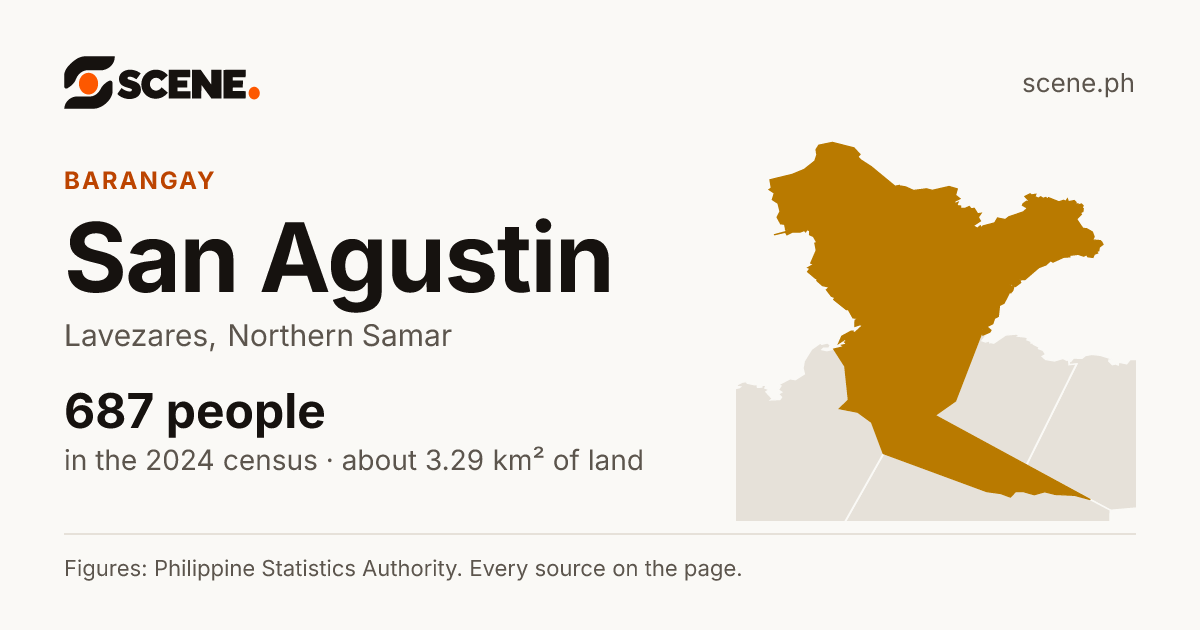 San Agustin, Lavezares, barangay: 687 people in the 2024 census