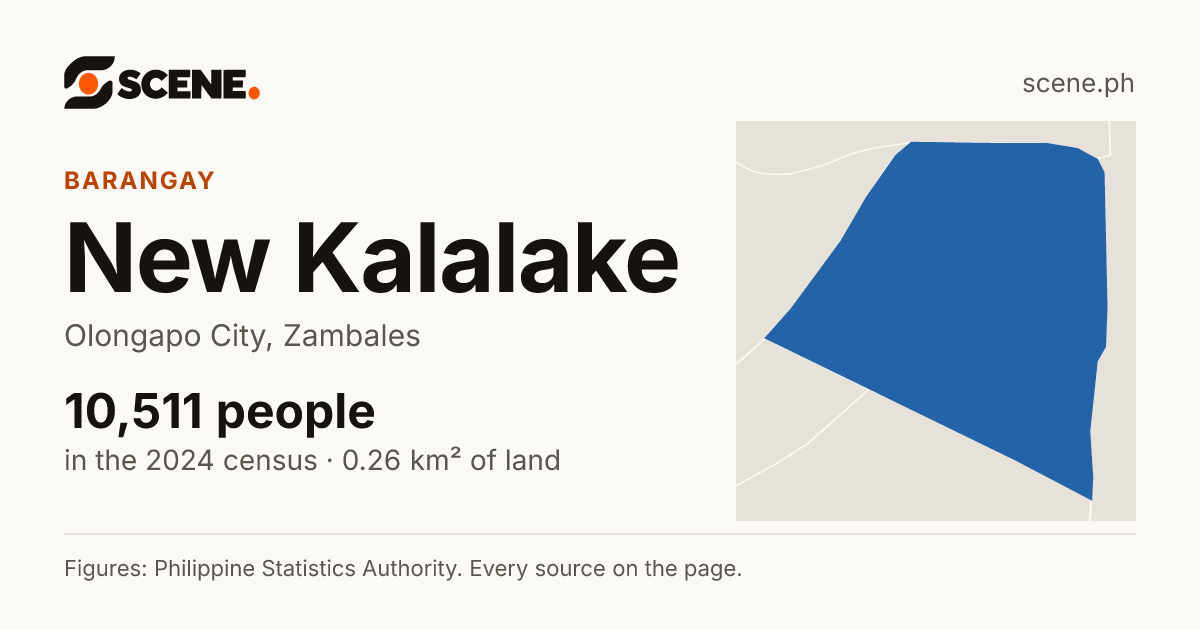 New Kalalake, Olongapo City, barangay: 10,511 people in the 2024 census