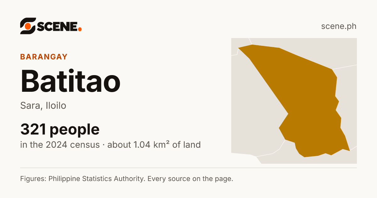 Batitao, Sara, barangay: 321 people in the 2024 census