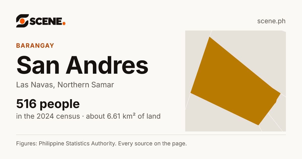 San Andres, Las Navas, barangay: 516 people in the 2024 census