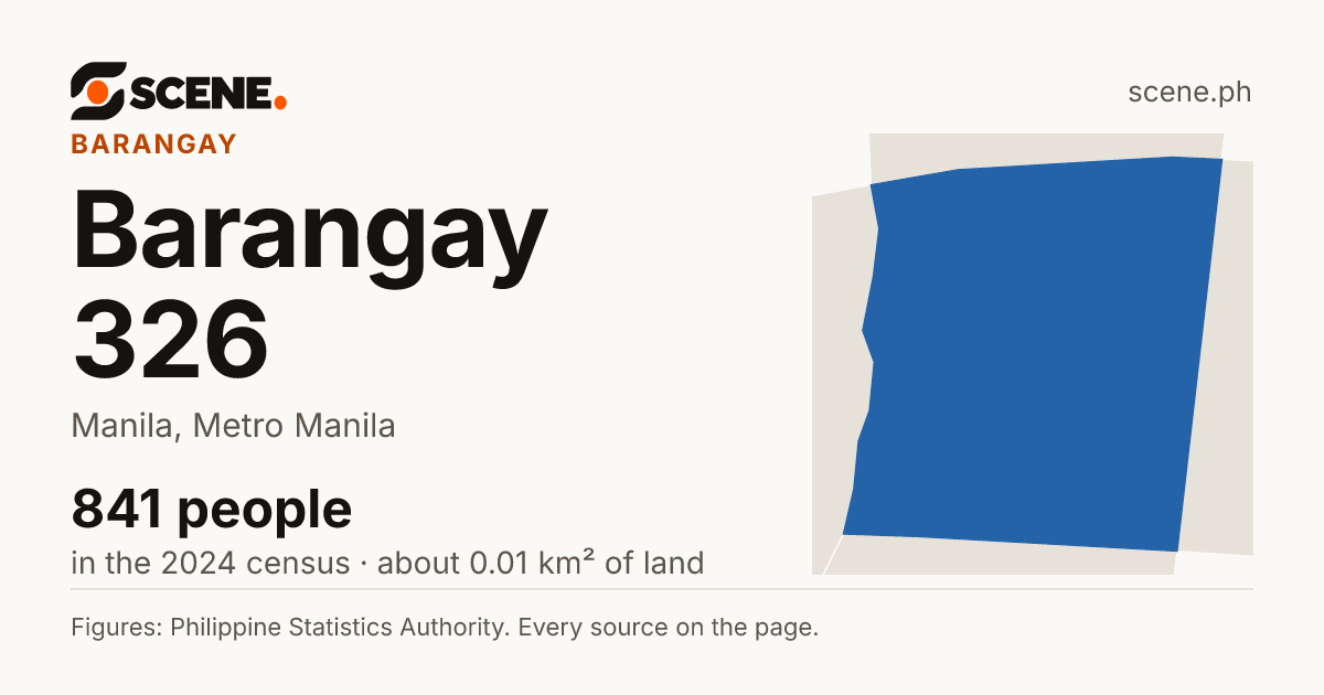 Barangay 326, Manila, barangay: 841 people in the 2024 census