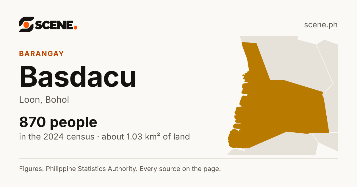 Basdacu, Loon, barangay: 870 people in the 2024 census