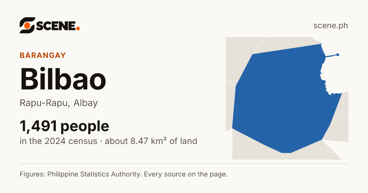 Bilbao, Rapu-Rapu, barangay: 1,491 people in the 2024 census