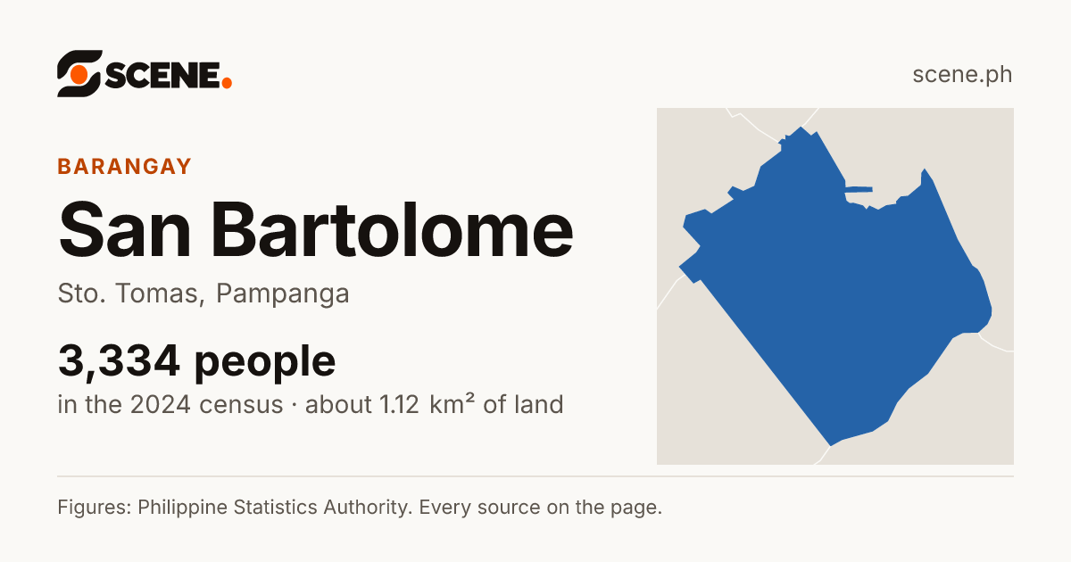 San Bartolome, Sto. Tomas, barangay: 3,334 people in the 2024 census