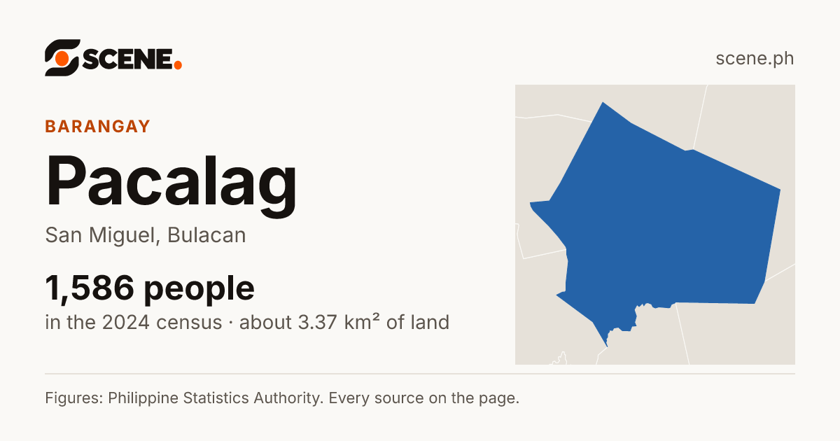 Pacalag, San Miguel, barangay: 1,586 people in the 2024 census