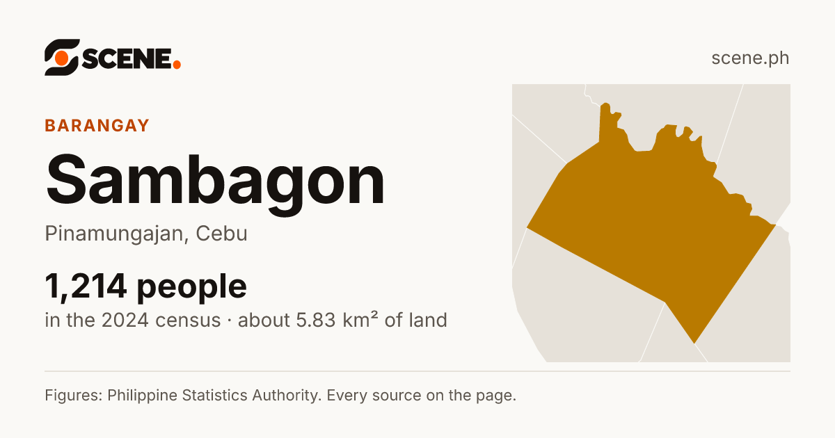 Sambagon, Pinamungajan, barangay: 1,214 people in the 2024 census