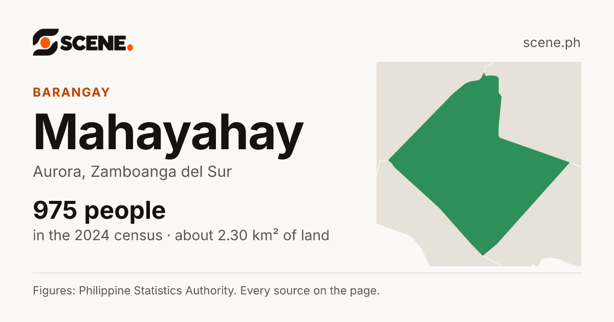 Mahayahay, Aurora, barangay: 975 people in the 2024 census