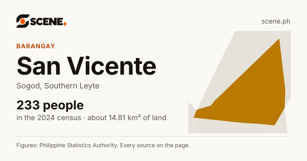San Vicente, Sogod, barangay: 233 people in the 2024 census