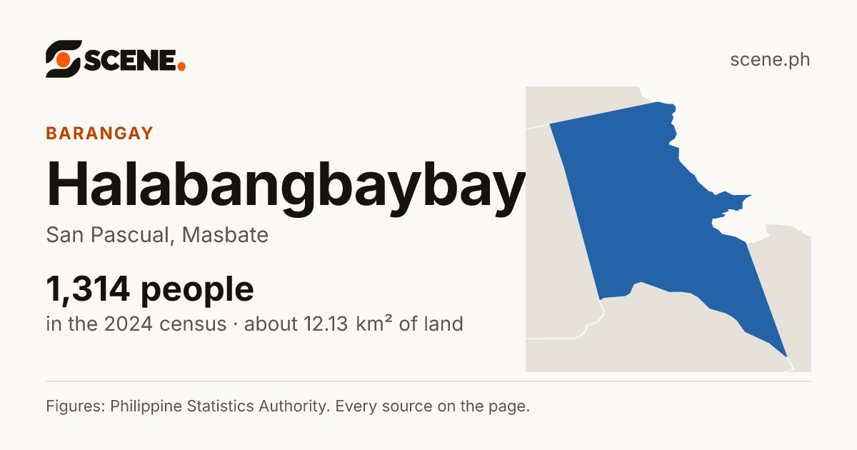 Halabangbaybay, San Pascual, barangay: 1,314 people in the 2024 census