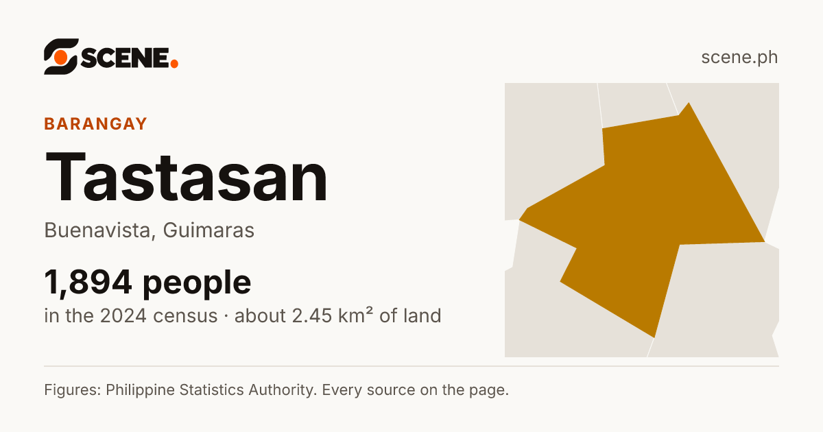 Tastasan, Buenavista, barangay: 1,894 people in the 2024 census