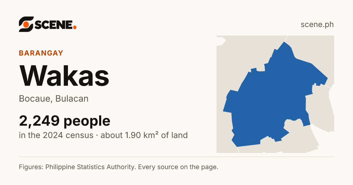 Wakas, Bocaue, barangay: 2,249 people in the 2024 census