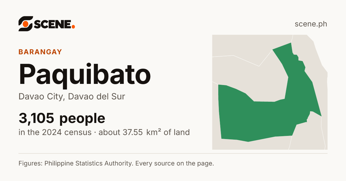 Paquibato, Davao City, barangay: 3,105 people in the 2024 census