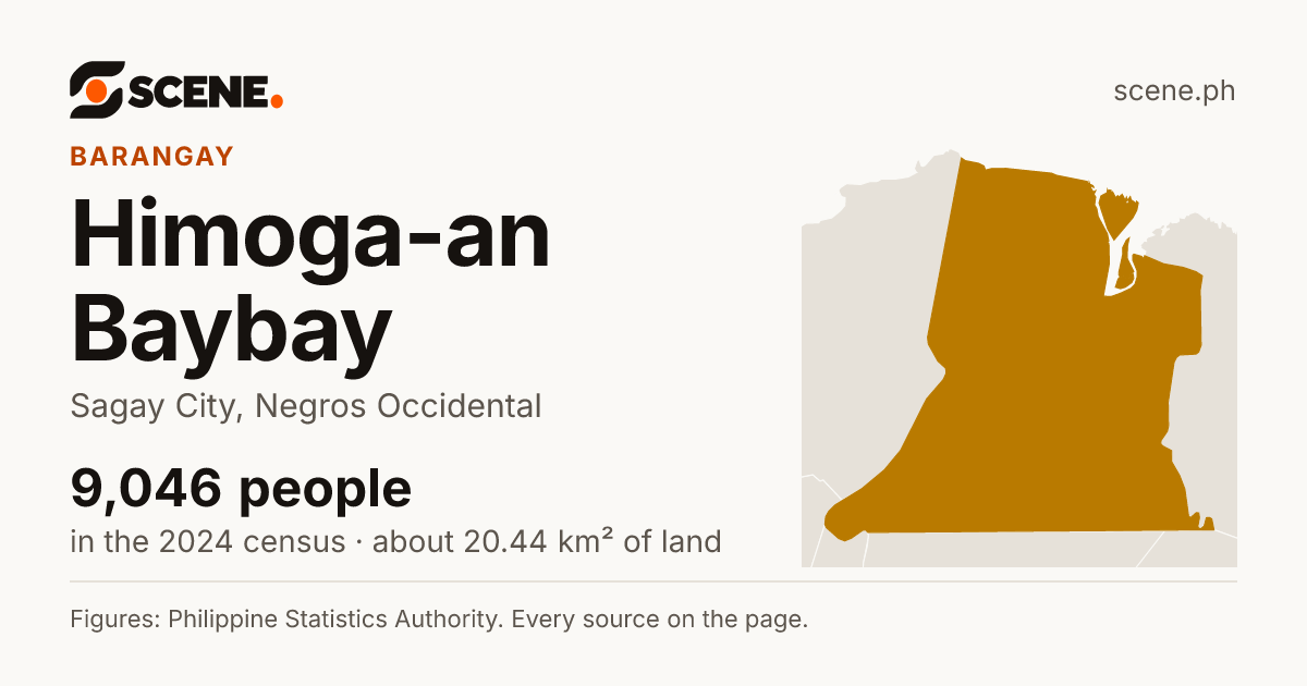 Himoga-an Baybay, Sagay City, barangay: 9,046 people in the 2024 census