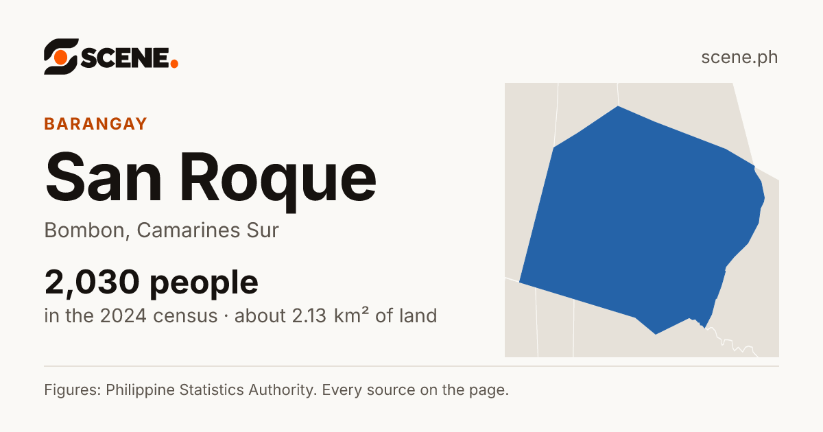 San Roque, Bombon, barangay: 2,030 people in the 2024 census