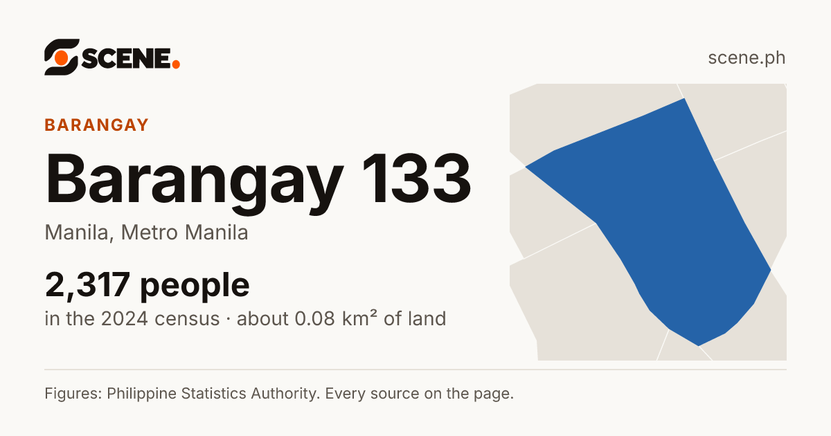 Barangay 133, Manila, barangay: 2,317 people in the 2024 census
