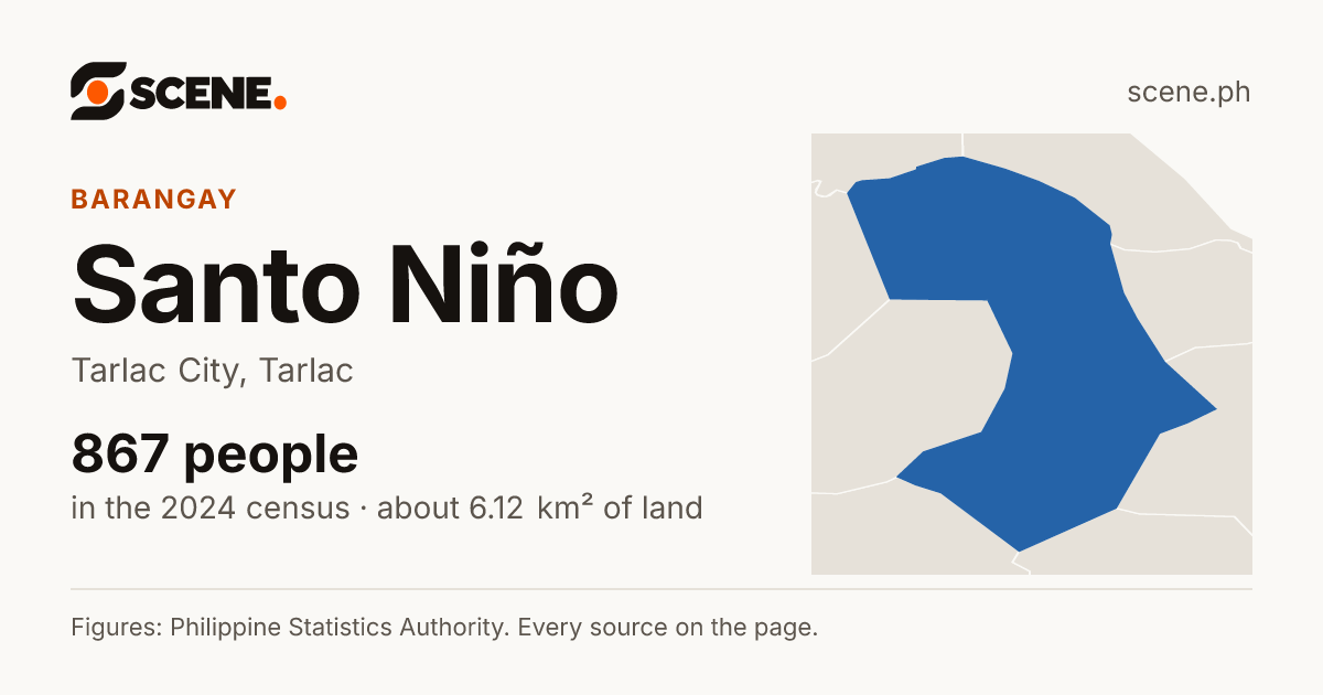 Santo Niño, Tarlac City, barangay: 867 people in the 2024 census