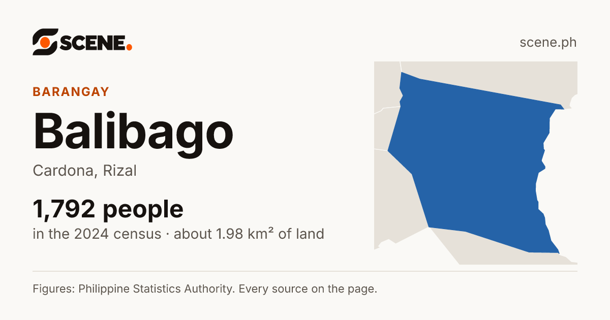 Balibago, Cardona, barangay: 1,792 people in the 2024 census