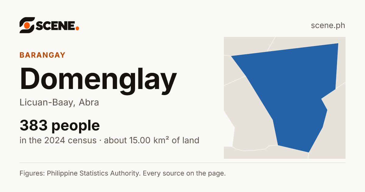 Domenglay, Licuan-Baay, barangay: 383 people in the 2024 census