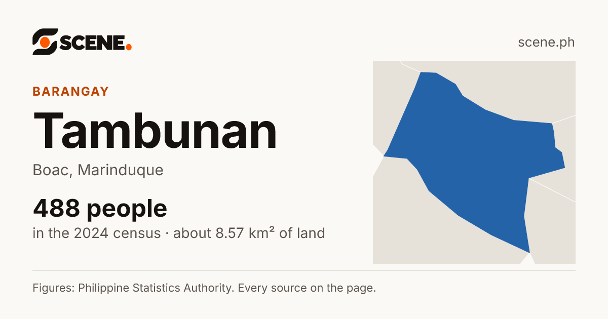 Tambunan, Boac, barangay: 488 people in the 2024 census