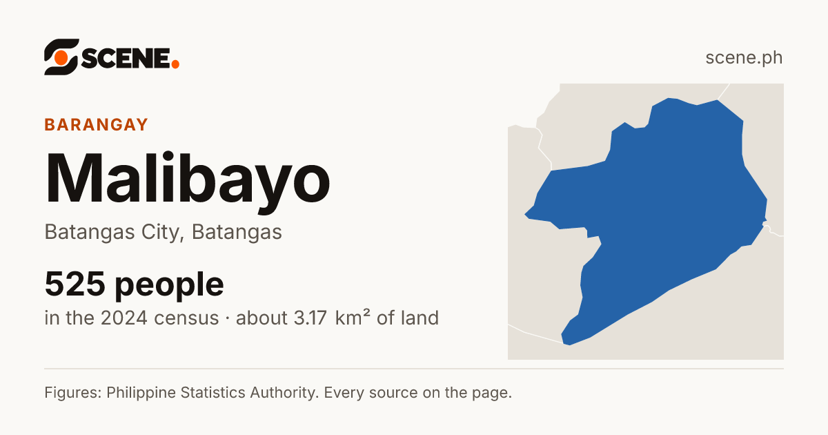 Malibayo, Batangas City, barangay: 525 people in the 2024 census