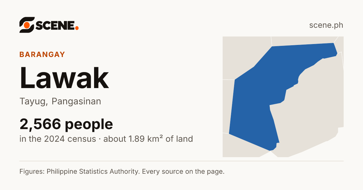 Lawak, Tayug, barangay: 2,566 people in the 2024 census