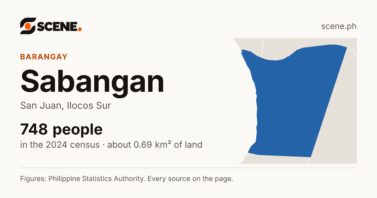 Sabangan, San Juan, Ilocos Sur, barangay: 748 people in the 2024 census