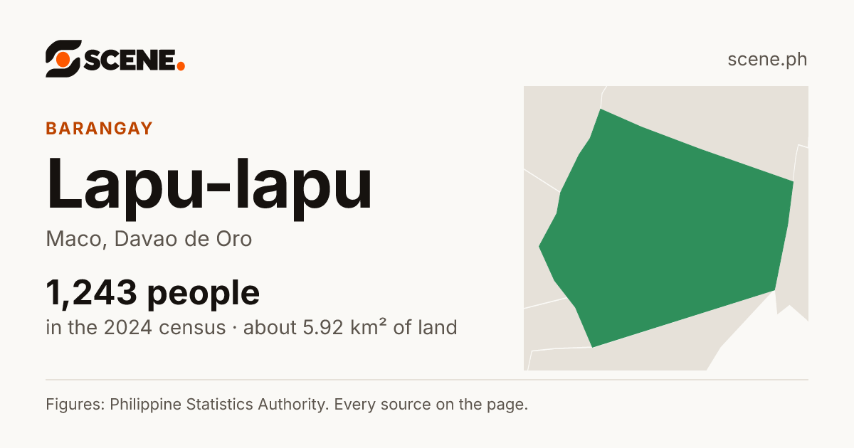 Lapu-lapu, Maco, barangay: 1,243 people in the 2024 census