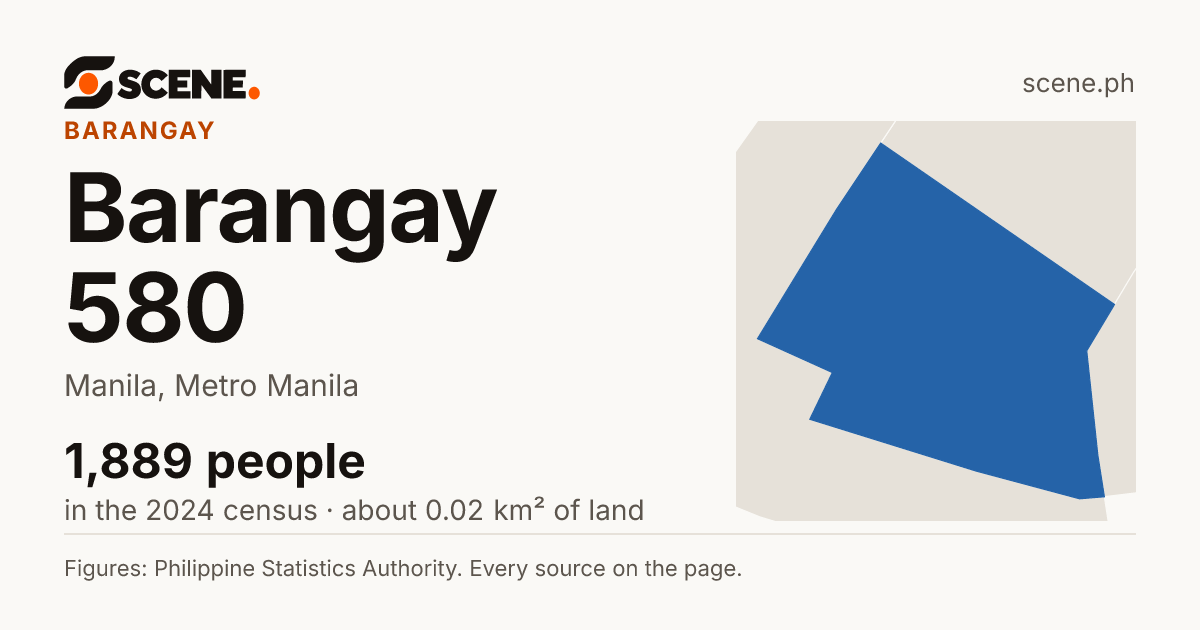 Barangay 580, Manila, barangay: 1,889 people in the 2024 census