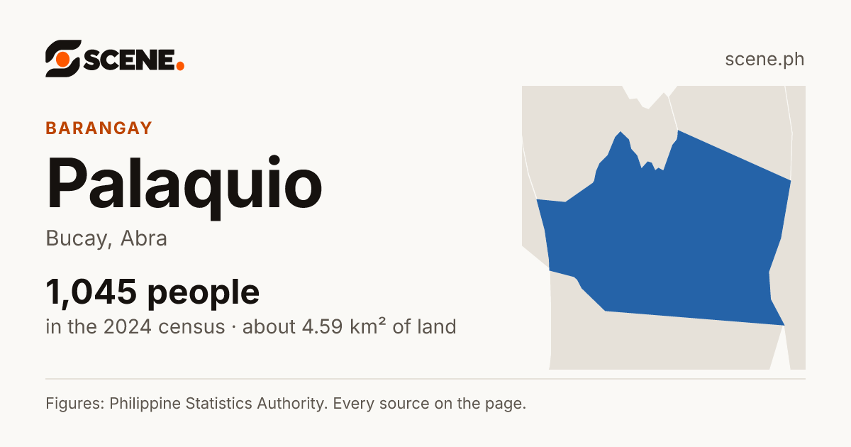 Palaquio, Bucay, barangay: 1,045 people in the 2024 census