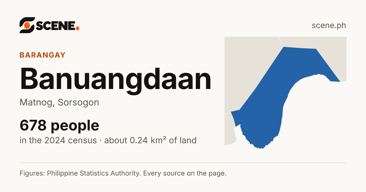 Banuangdaan, Matnog, barangay: 678 people in the 2024 census
