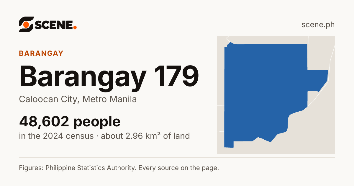 Barangay 179, Caloocan City, barangay: 48,602 people in the 2024 census
