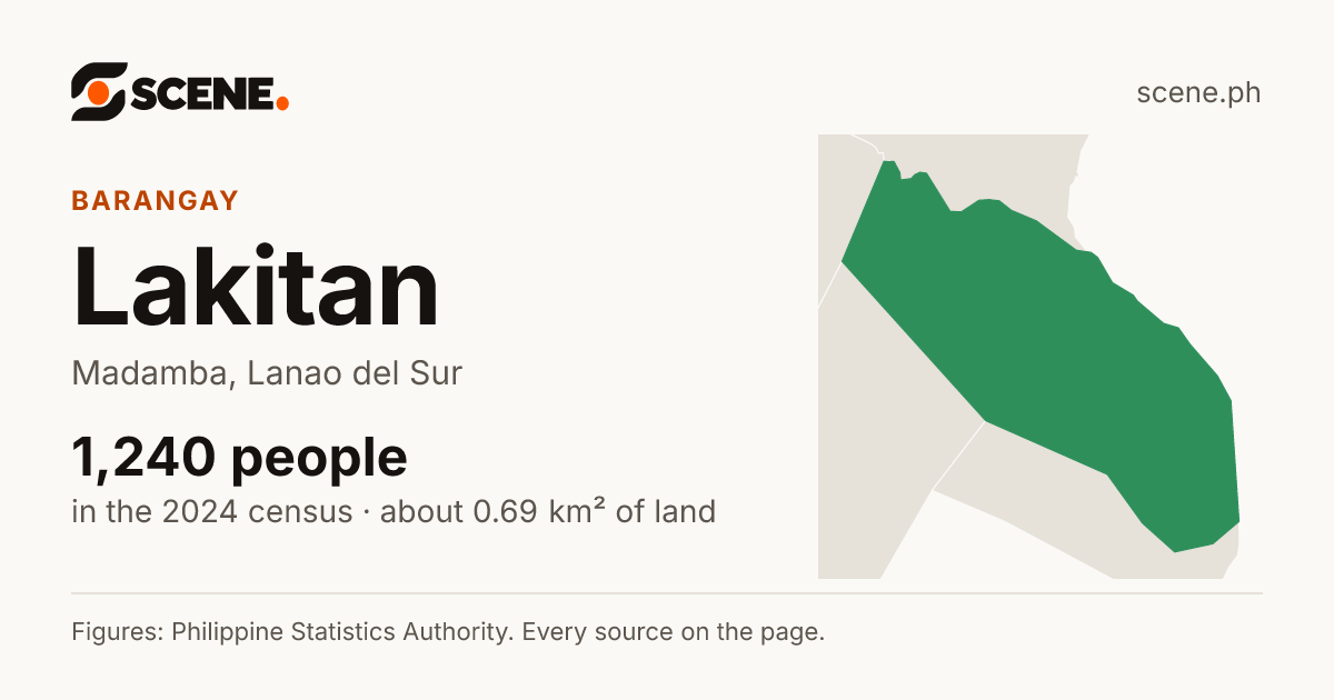 Lakitan, Madamba, barangay: 1,240 people in the 2024 census