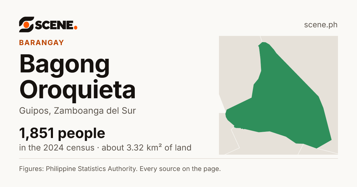 Bagong Oroquieta, Guipos, barangay: 1,851 people in the 2024 census