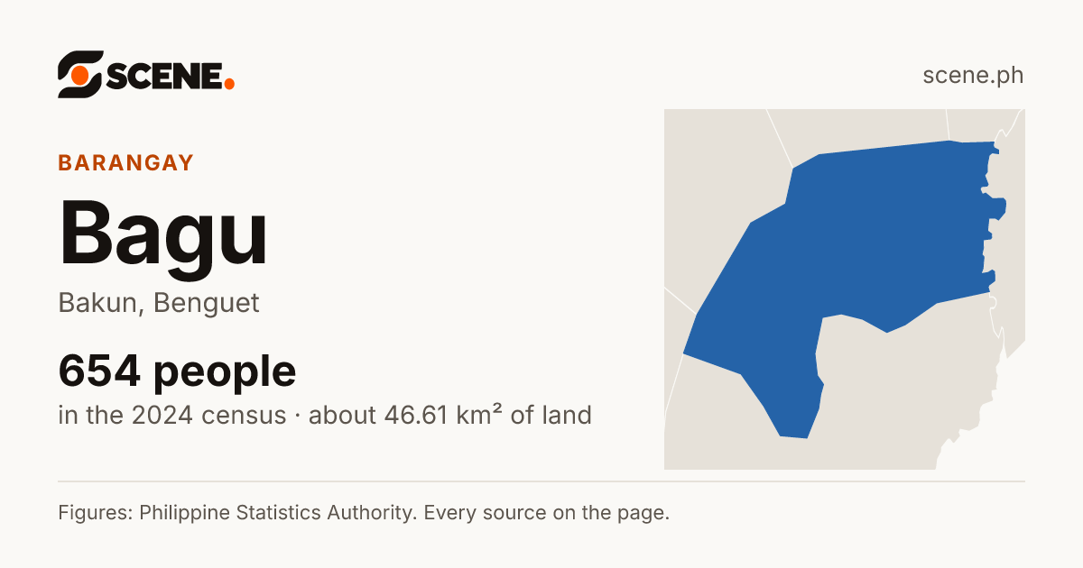 Bagu, Bakun, barangay: 654 people in the 2024 census