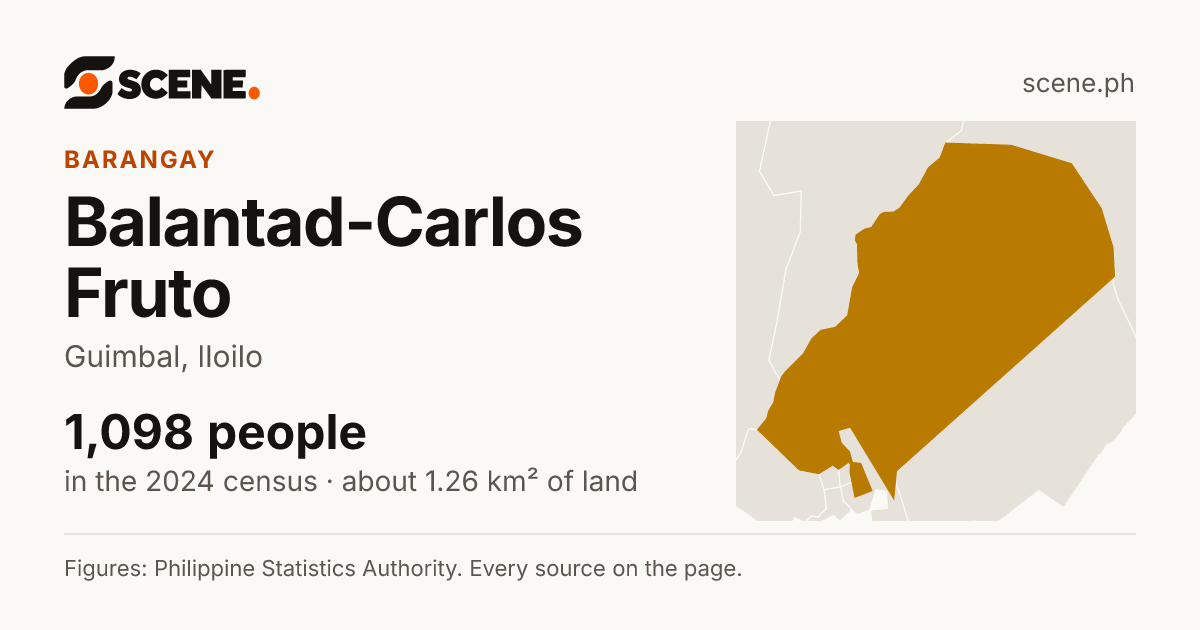 Balantad-Carlos Fruto, Guimbal, barangay: 1,098 people in the 2024 census