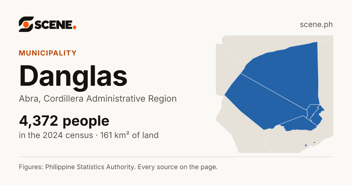 Danglas, Abra, municipality: 4,372 people in the 2024 census