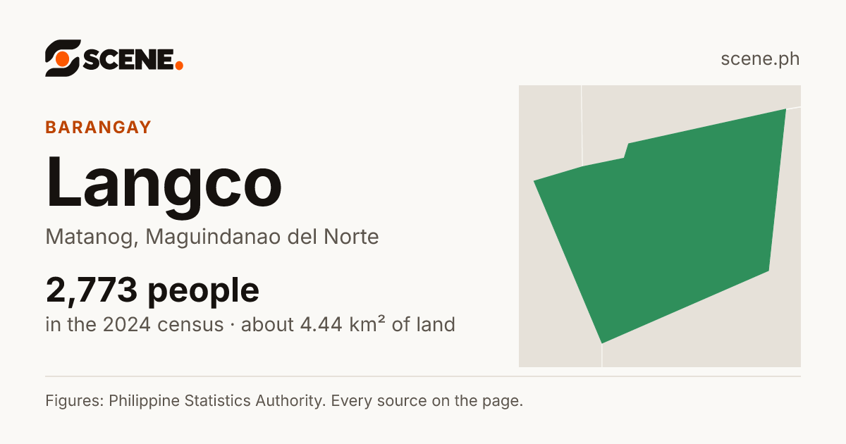 Langco, Matanog, barangay: 2,773 people in the 2024 census